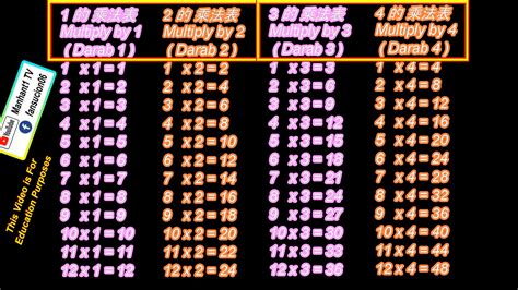 1980*12|1980 Times Table 